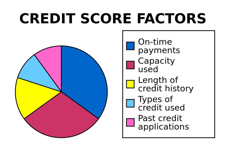 credit-factors1